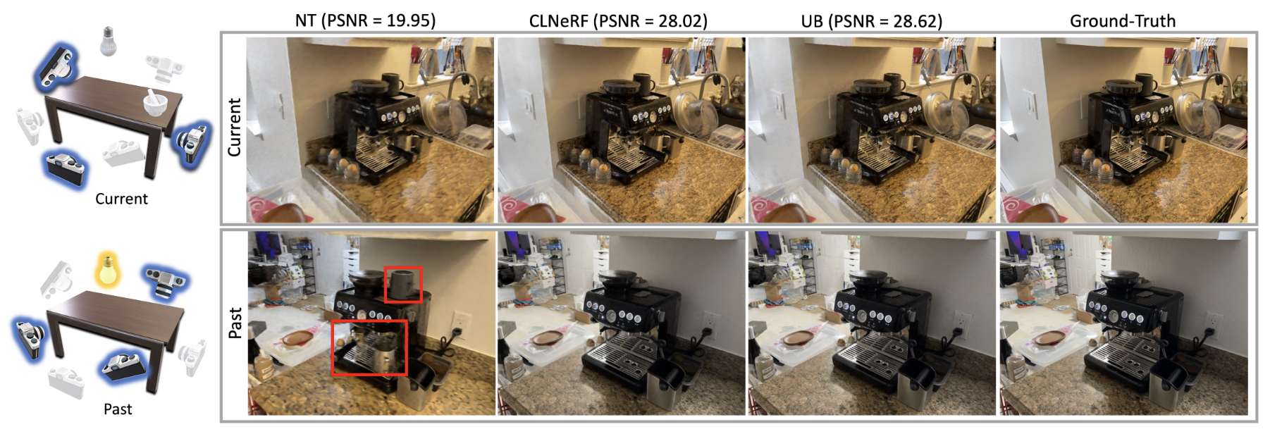CLNeRF: Continual Learning Meets NeRF