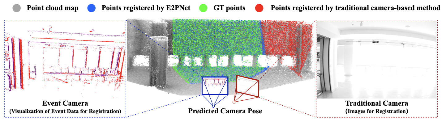 E2PNet: Event to Point Cloud Registration with Spatio-Temporal Representation Learning