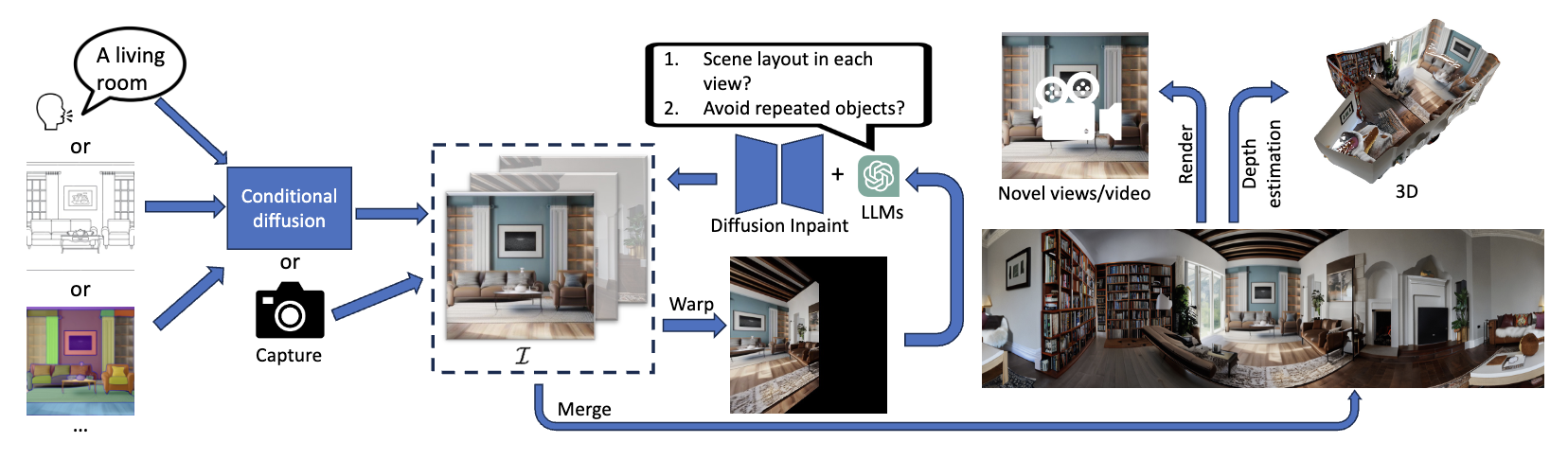L-MAGIC: Language Model Assisted Generation of Images with Coherence