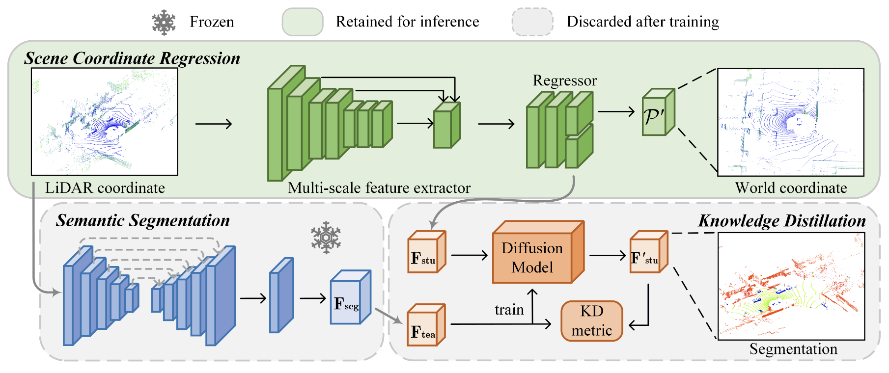LiSA: LiDAR Localization with Semantic Awareness