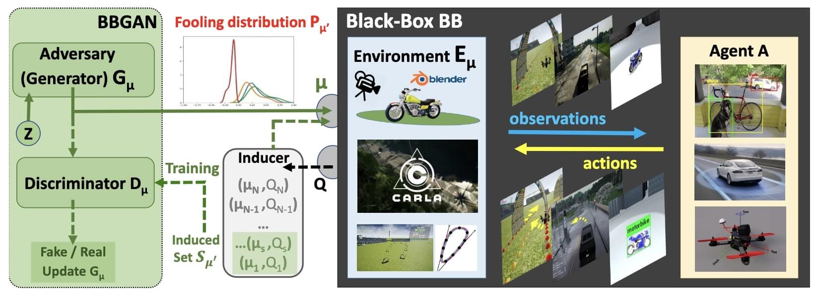 SADA: Semantic Adversarial Diagnostic Attacks for Autonomous Applications