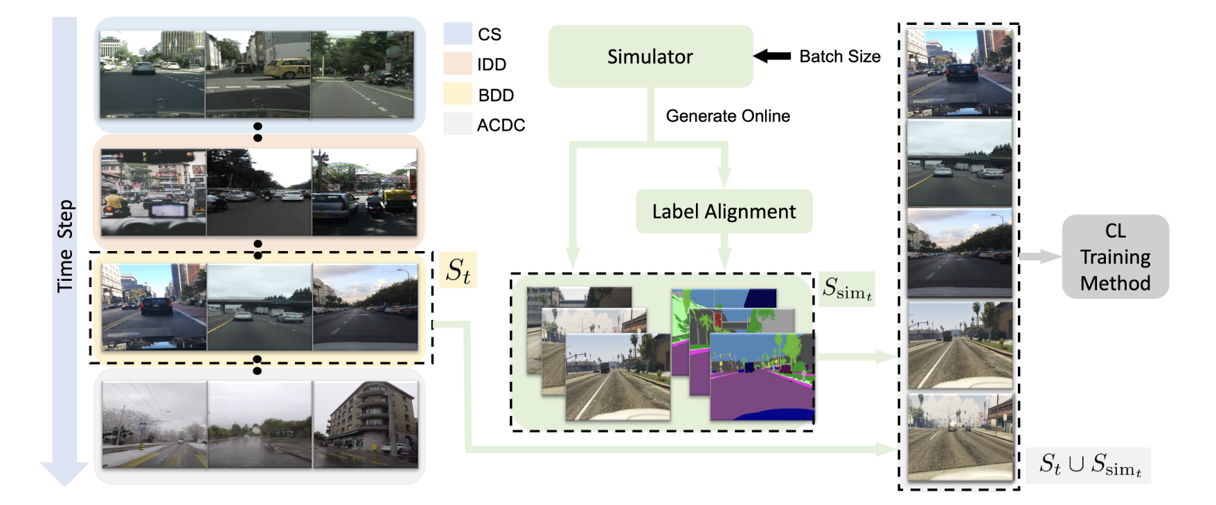 SimCS: Simulation for Domain Incremental Online Continual Segmentation