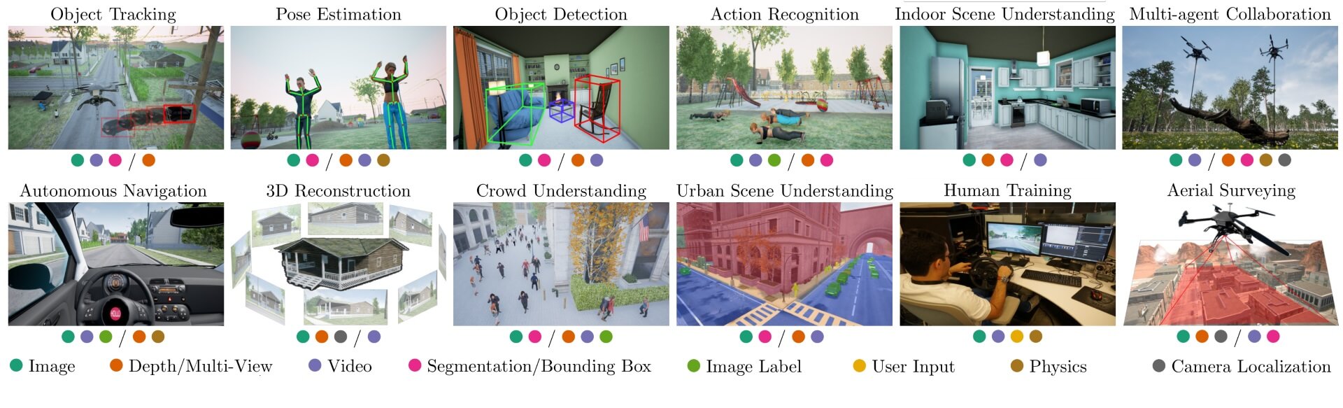 Sim4CV: A Photo-Realistic Simulator for Computer Vision Applications