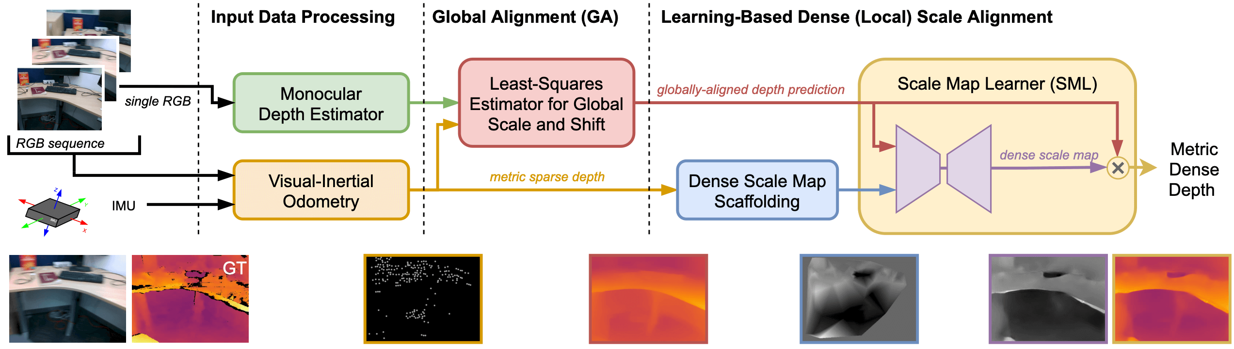 Monocular Visual-Inertial Depth Estimation